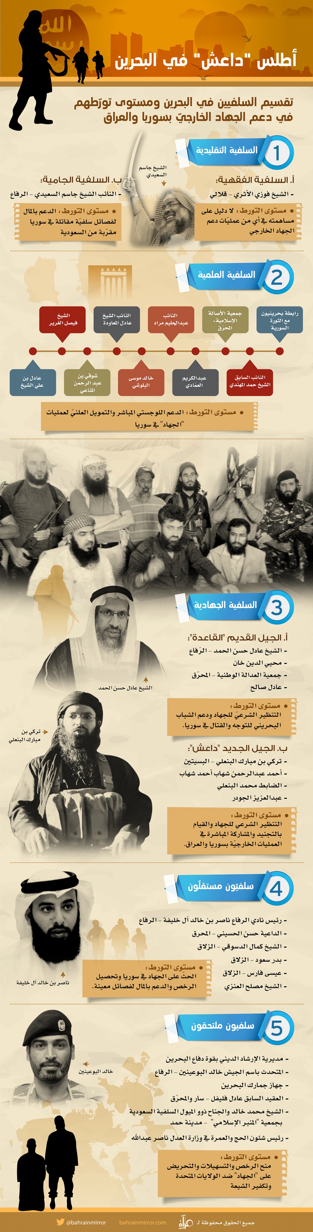 أطلس داعش في البحرين: تقسيم الجماعات السلفية
